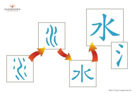 水部的字|部首为“水部”的字